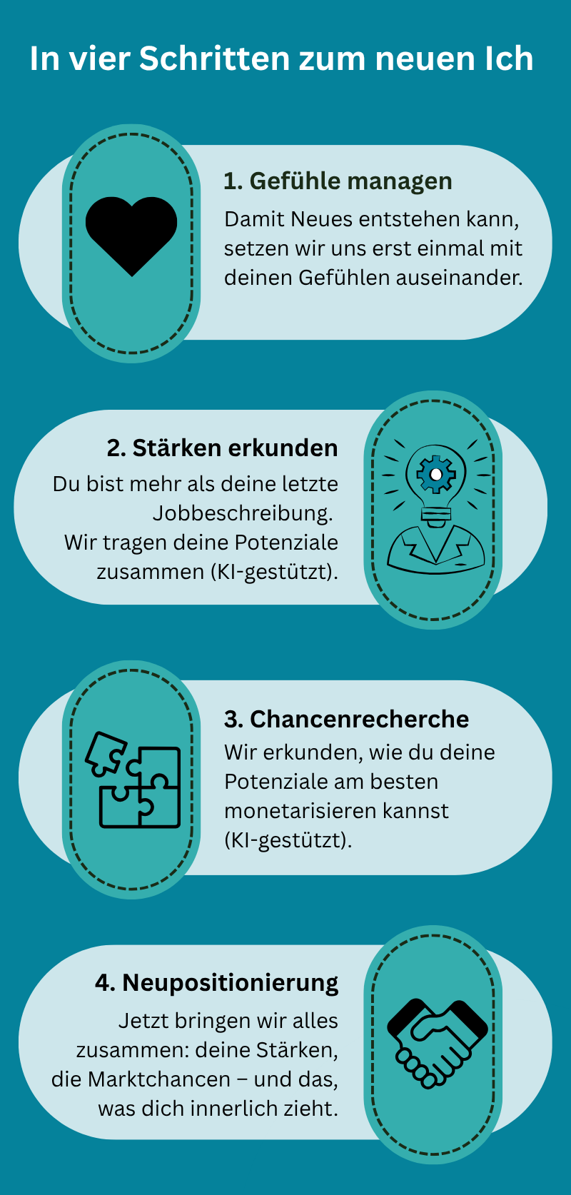 Klar. Stark. Ich. - das System zur beruflichen Neuorientierung von Peggy Günther